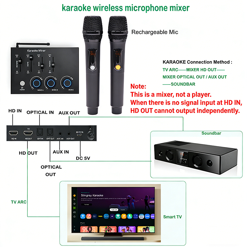 home theater rechargeable wire - Home Cinema Kit ulasan dan harga