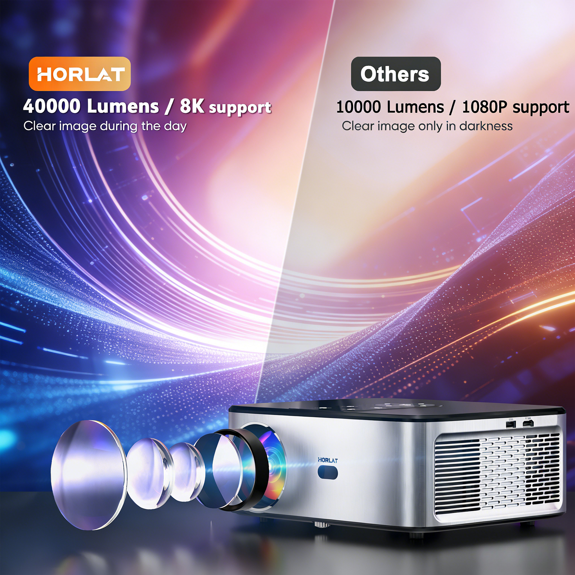 HORLAT 2000Ansi Lumens 4K LED  - Home Cinema Kit ulasan dan harga